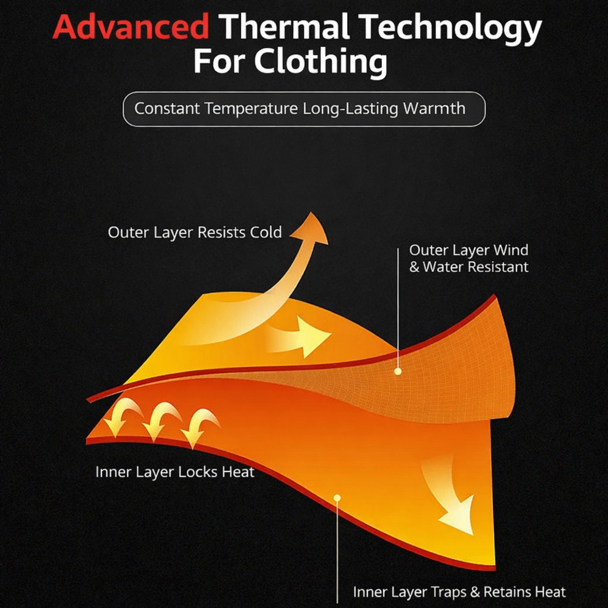 USB-Powered Smart Heated Vest